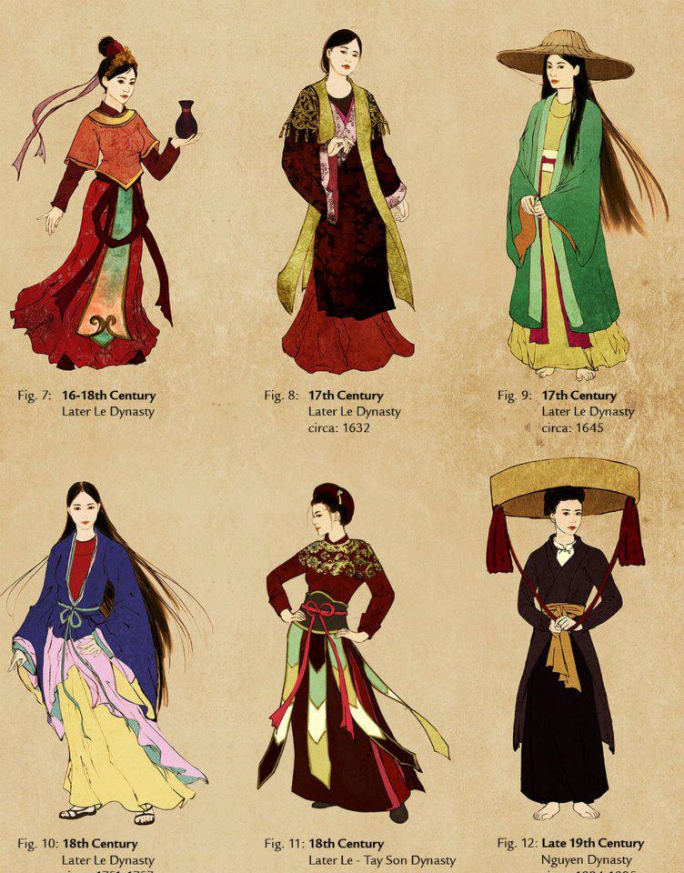 L'évolution du Ao Dai au cours du temps L'évolution du Ao Dai au cours du temps
