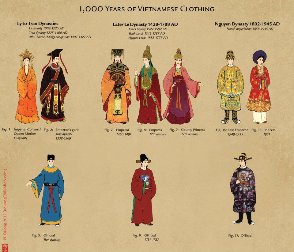 Les tenues traditionnelles du Vietnam sont inspirées par celles de son voisin du Nord Les tenues traditionnelles du Vietnam sont inspirées par celles de son voisin du Nord